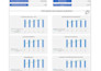 create an investor ready benchmarked startup financial model
